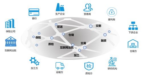 開放生態(tài) 產業(yè)金融的破局之道與互聯(lián)網數(shù)據服務的賦能