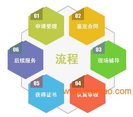 廣州環境標志認證 全流程解析、廠家選擇與成本考量